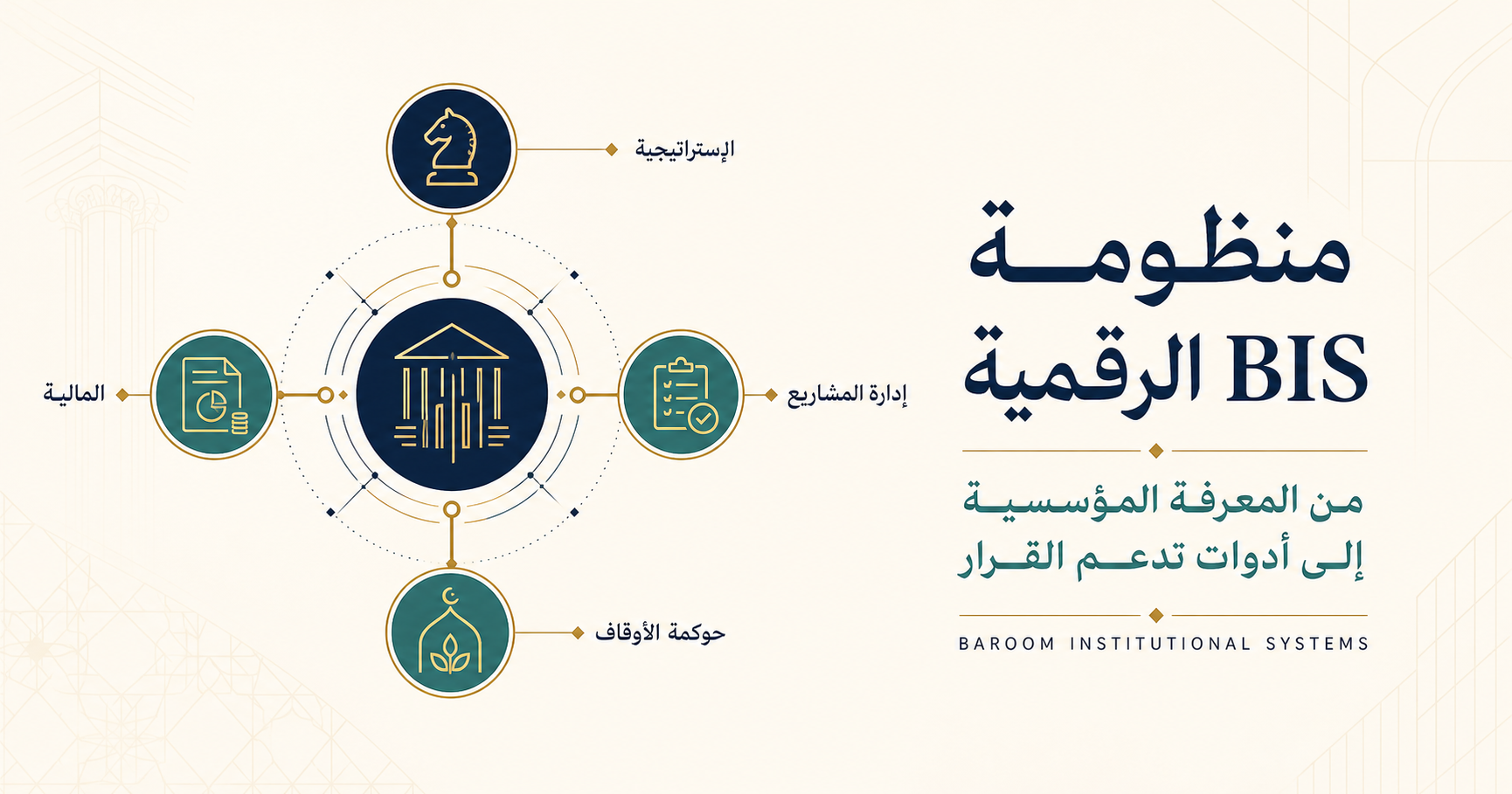 منصات وأدوات BIS الرقمية | Baroom BIS Digital Ecosystem